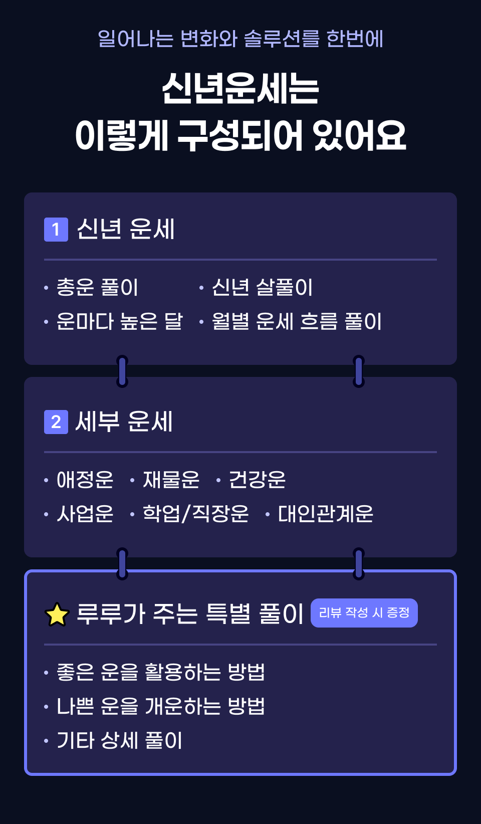 2025 신년운세